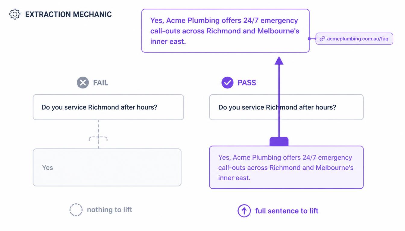 FAQ extraction example showing why a complete standalone answer is easier for an answer engine to quote.
